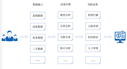 产品经理，产品经理网站